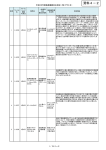 平成25年度医療機器自主回収一覧（PDF：747KB）