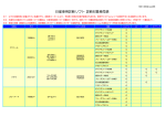 日産車用診断ソフト 診断対象車両表