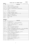 平成24年度独立行政法人国民生活センター業務実績報告書 別添資料