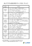 地上デジタル放送の再スキャン方法（テレビ）