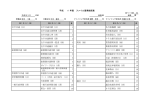 平成 17 年度 ファイル基準総括表 1 10 1 10 2 10 2 10 3 11 3