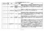 平成ー8空二度 医療機器自主回収一覧 くクフス立)