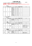 LAN接続対応機種一覧表