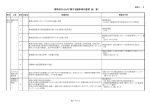 標準的なGAPに関する諸事項の整理（米）（案）