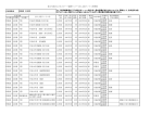 作成部署名 大分類 中分類 小分類 財務部 主計課 予算 平成9年度配賦