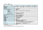 製品スペックについて