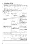 主な故障状況と対処方法（取扱説明書より抜粋）pdf