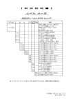 【 取 扱 説 明 書 】 レベル メータ MODEL：LV1000 シリーズ