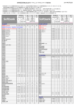 Softbank Softbank