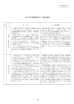 2007 年度 問題提起型テスト結果の概要