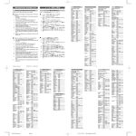 RC1400 preset setup codes