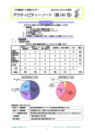 アクティビティーノート〈第191 号〉