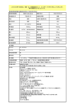 登録事項等証明書の記載内容（発行日：平成25年5月26日） 自動車登録