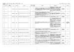 製品事故一覧表（PDF）