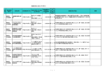 随意契約の公表（21年4月分） 番 号 事業実施 課・所 契約名称