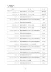 ウ 特殊奉仕団 (ｱ) 救護隊