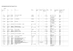 Corporate Document File Registry of OIST School