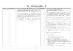 別紙 特定調達品目調達基準一覧