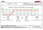 ミニモト快速パワーチャージングCDI NO3816 性能カーブ