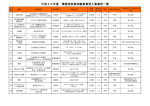 一覧（PDF）はこちらからご覧になれます。