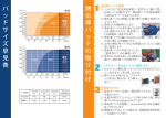 パ ッ ド サ イ ズ 早 見 表 熱 伝 導 パ ッ ド の 取 り 付 け