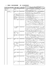 4．南関東（地域別調査機関：（株）日本経済研究所）