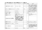 2013年度 第3回「ひとり一品以上利用拡大キャンペーン」商品リスト