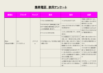 携帯電話 使用アンケート - 日本一簡単な ネットビジネス で自由を手に