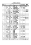 ハム用通信機・回路図集 - Itscom.net