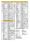 添付資料2 公売会物件一覧