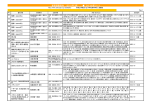 新着図書案内 （2011年3月） タイトル順ソート