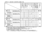 引取業者・フロン類回収業者 登録申請等の必要書類一覧表