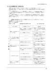 13 主な故障状況と対処方法 シ ー ル 関 係