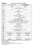 OptomaプロジェクターEH503シリーズ仕様表