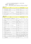奈良県立医科大学附属病院臨床研究審査委員会 会議の記録の概要