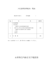 山形県庄内総合支庁建設部