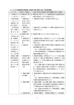 告示（PDF：33KB）