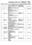 半導体製造装置 法規制マップ(案) - 社団法人・日本半導体製造装置協会