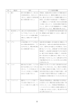 平成23年度独立行政法人国民生活センター業務実績報告書 別添資料