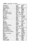 2013最新の新着図書