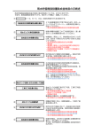 手続きの流れとQ＆A（PDF：100.6KB）