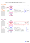 移行手続き概要