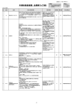 半導体製造装置 法規制マップ(案) - 社団法人・日本半導体製造装置協会