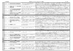 3月23日（火） - セマンティックウェブとオントロジー研究会