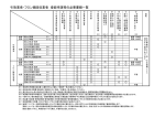 必要書類一覧表（PDF：87KB）