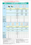 調光スイッチの調光器対応形LED電球適合表 Ver.3