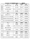 平成26年度 青少年読書感想文全国コンクール 課題図書