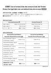 PDP-607CMX取扱説明書 正誤表