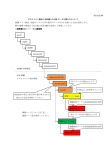 ビデオトロン製品の SNMP の OID データの読み方について MIB ツリー構造