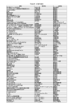 書名 著作名 出版社 切り裂きジャックの告白 中山七里 角川書店